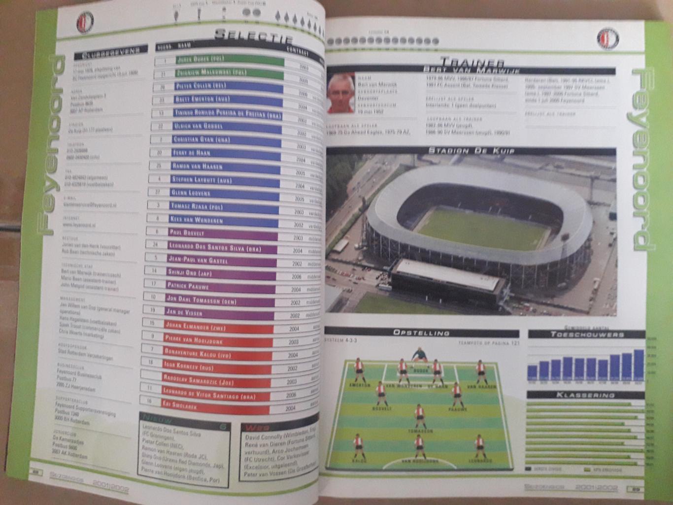 Voetbal International 2001-02 2