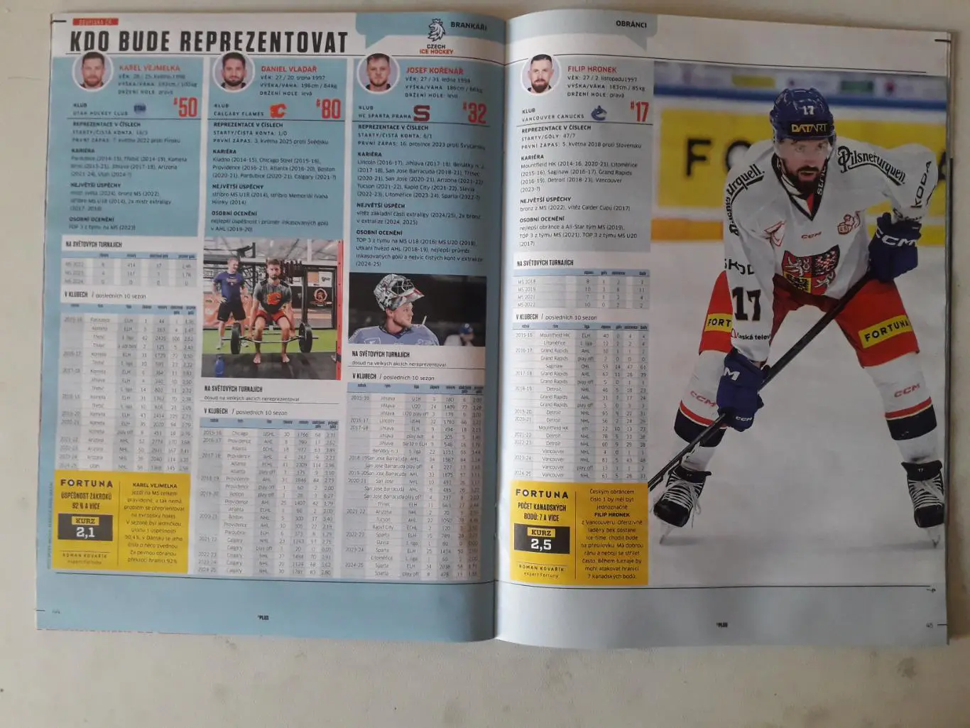 Чемпионат мира по хоккею 2025 года 2