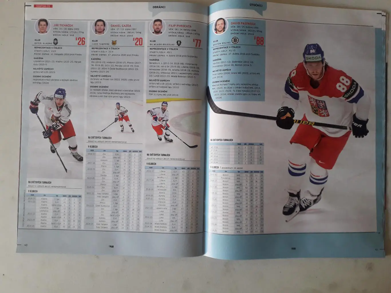 Чемпионат мира по хоккею 2025 года 3