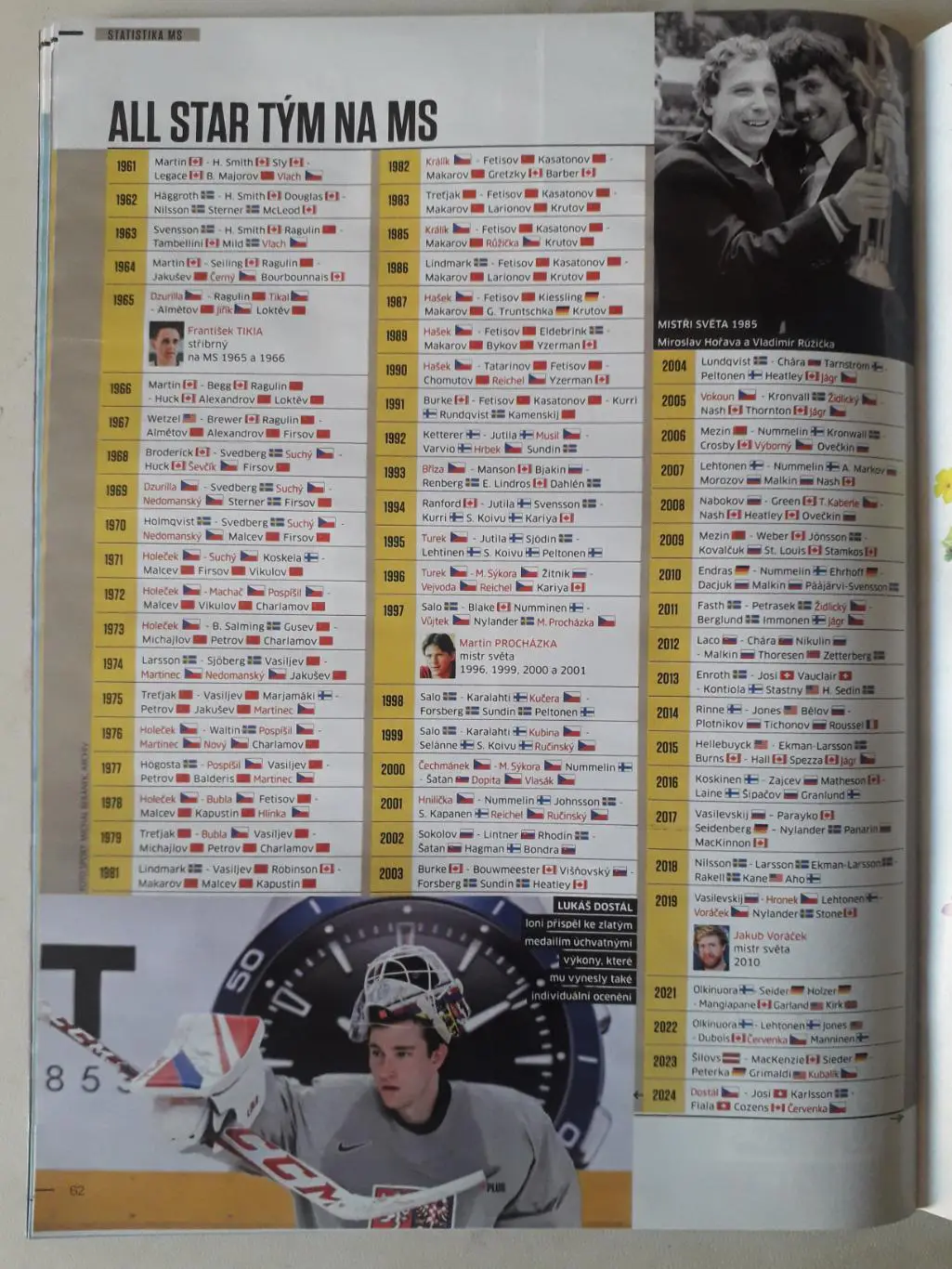 Чемпионат мира по хоккею 2025 года 6