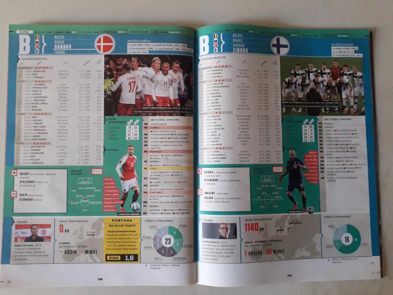Sport magazin-EURO 2020 + A2 poster 2