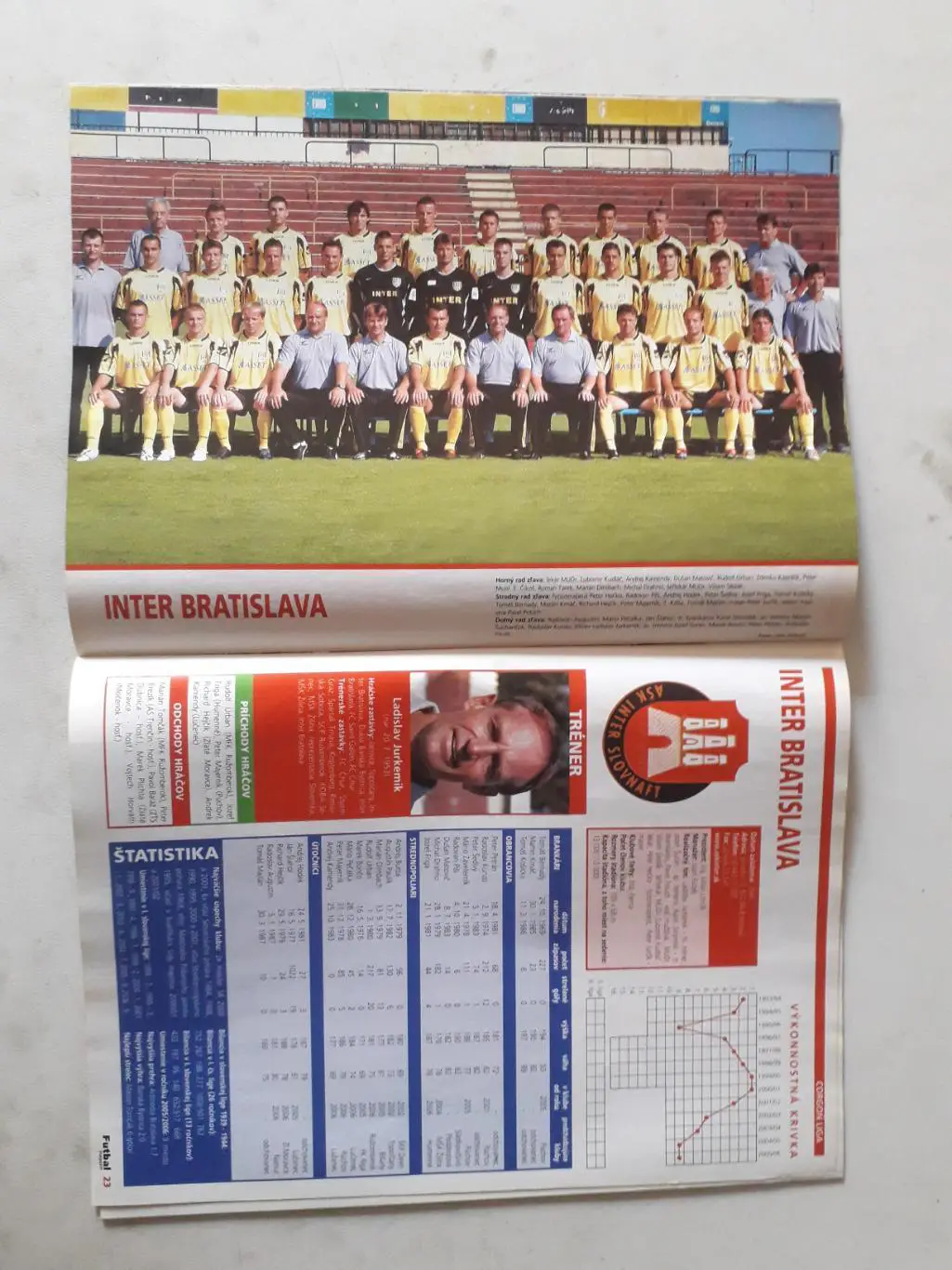 Futbal magazin 8/2006 1