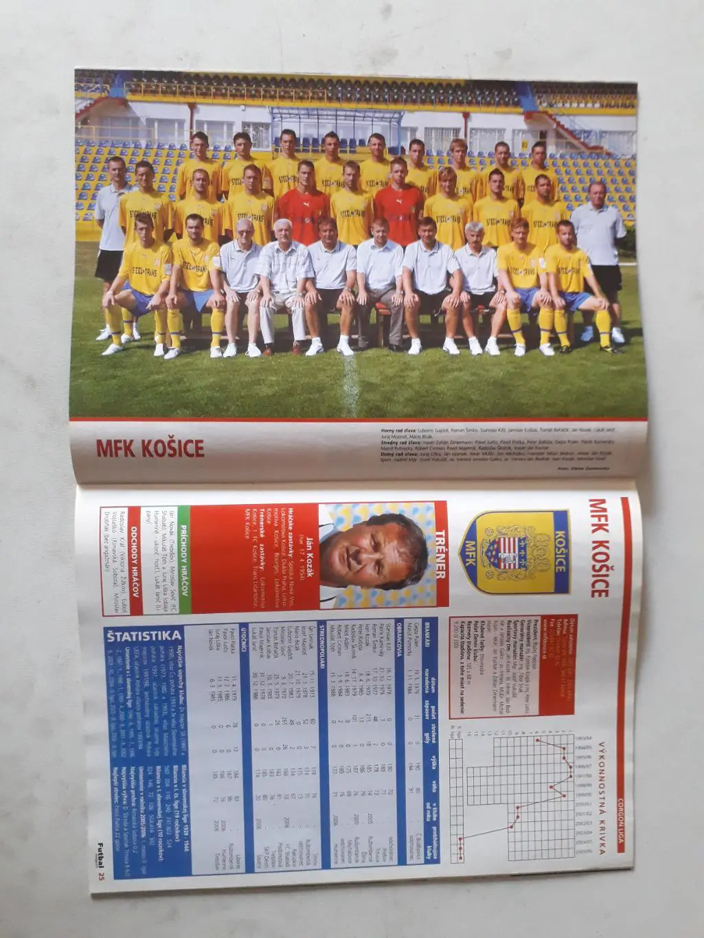 Futbal magazin 8/2006 2