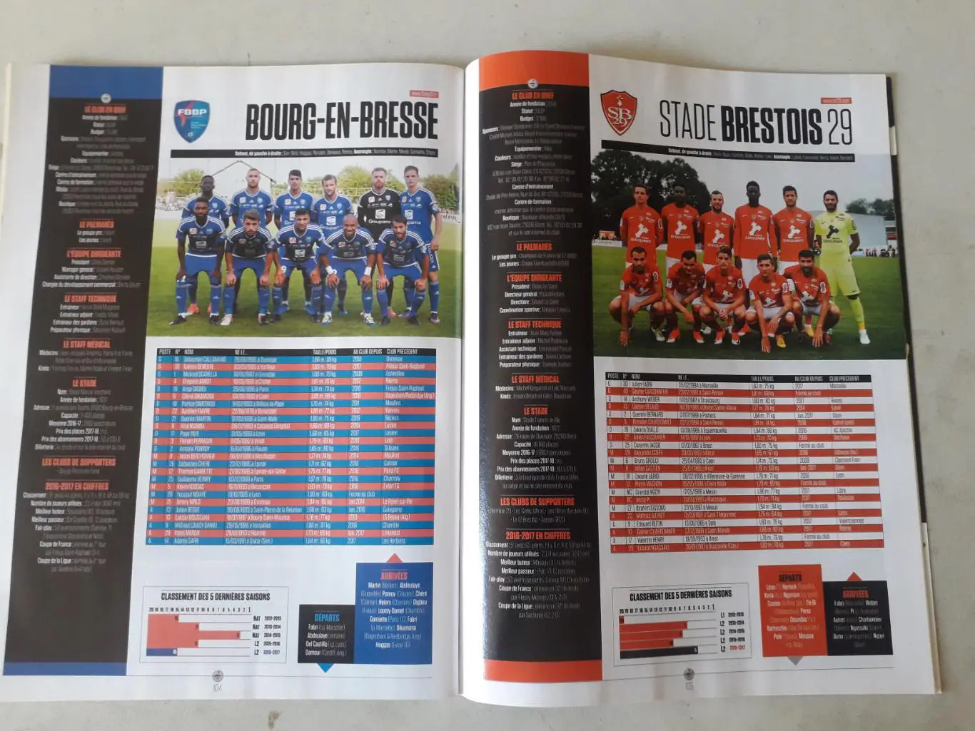 Planete Foot 2017/18 6