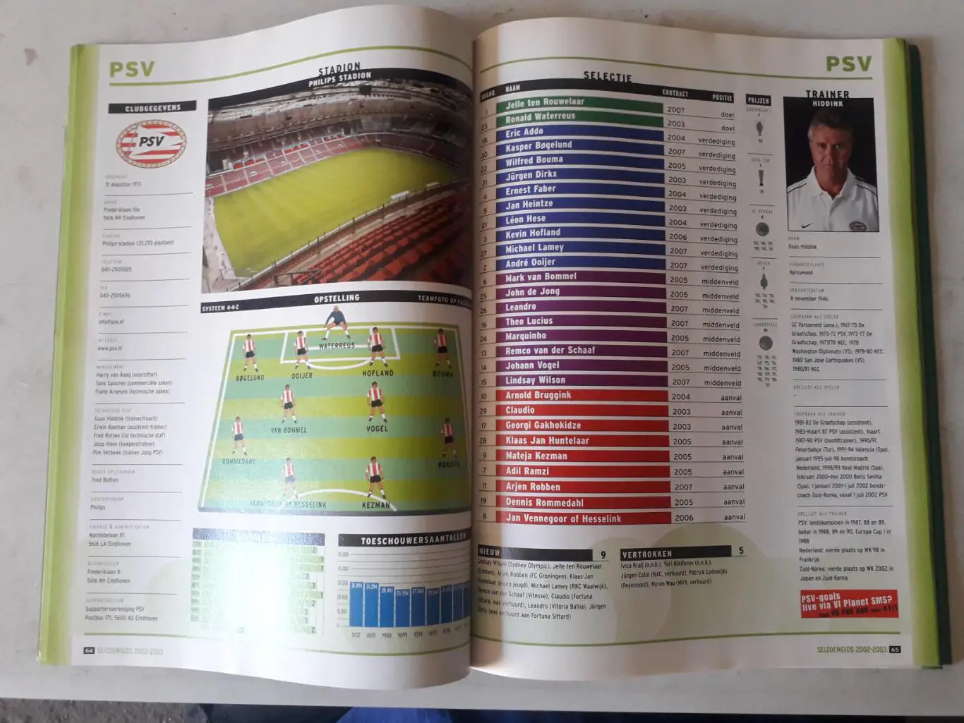 Voetbal International 2002/03 1