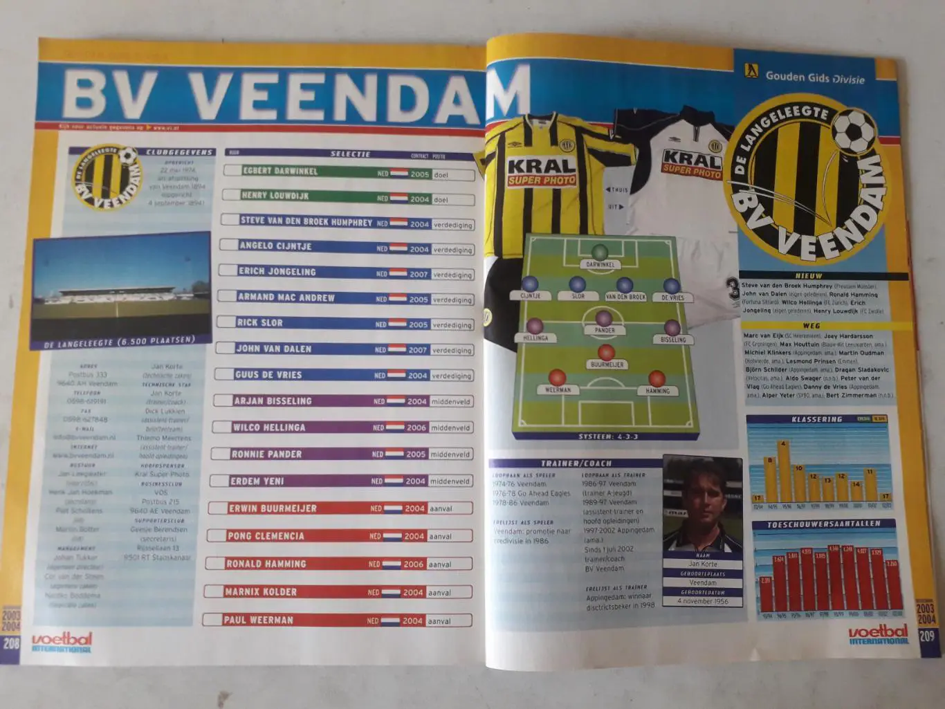 Voetbal International 2003/04 5