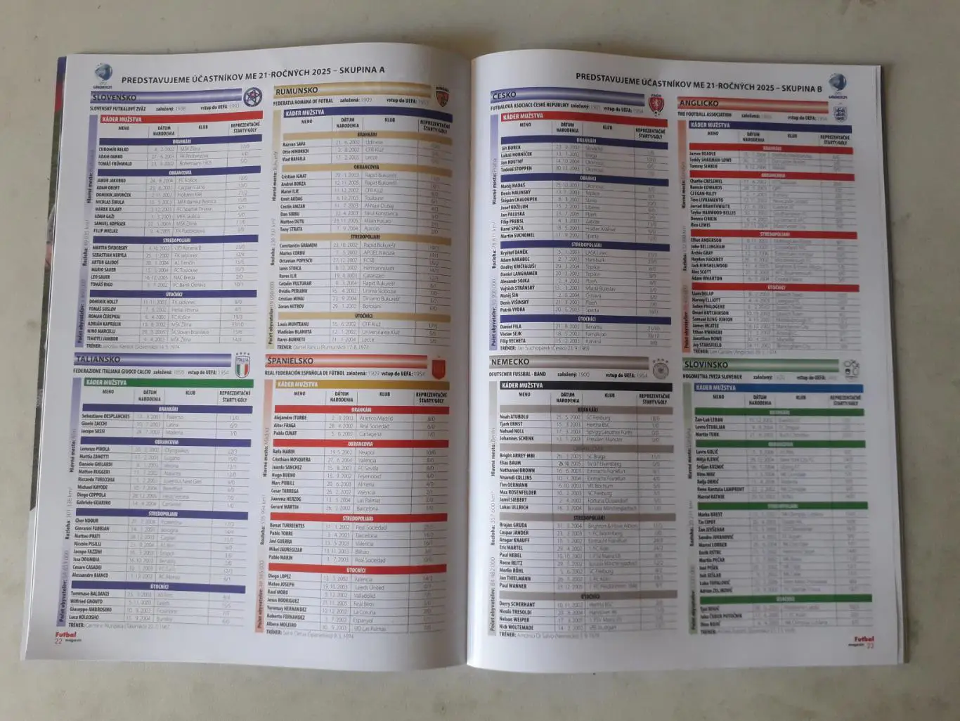 Futbal magazin 6/2025 2