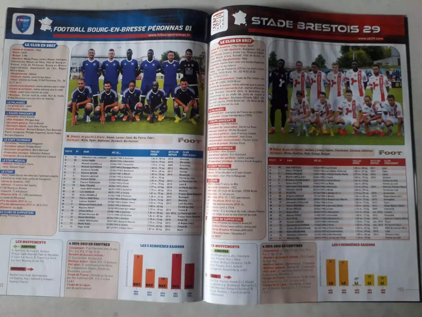 Planete Foot 2015/16 5