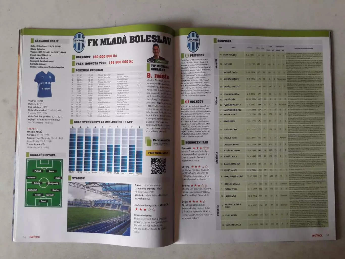 Hattrick special 3/2023 2