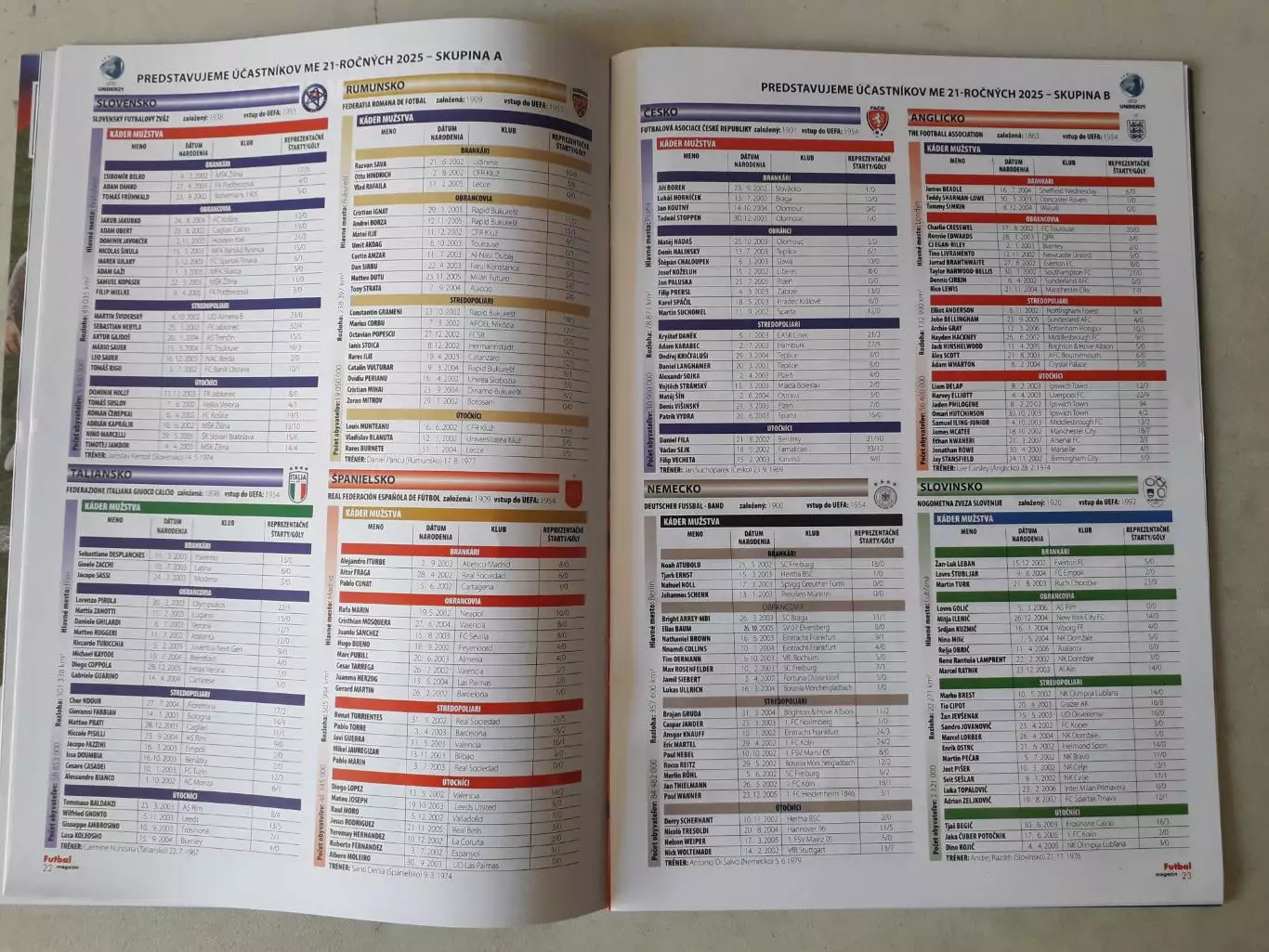 Futbal magazin nr. 6/2025 2