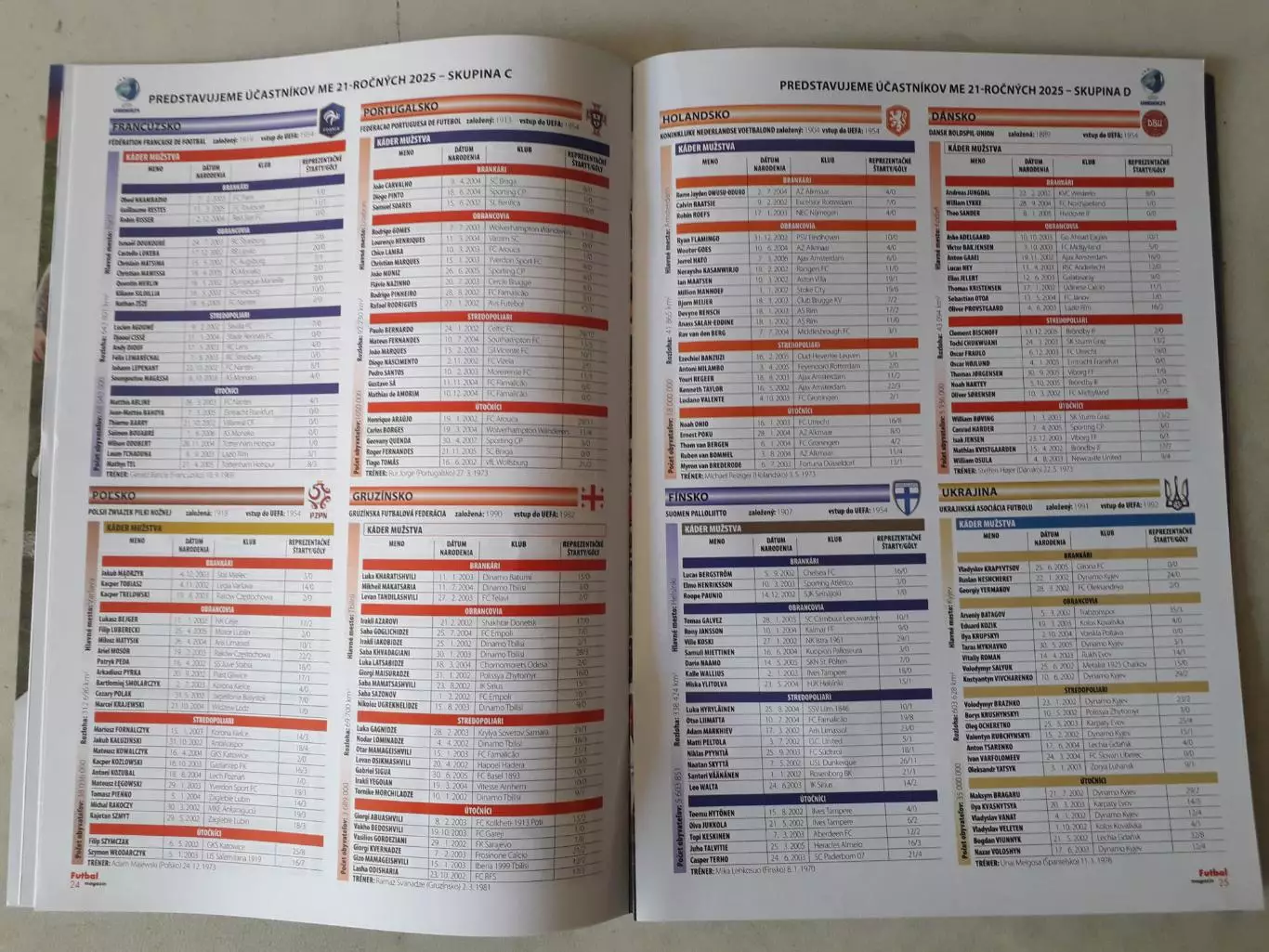 Futbal magazin nr. 6/2025 3