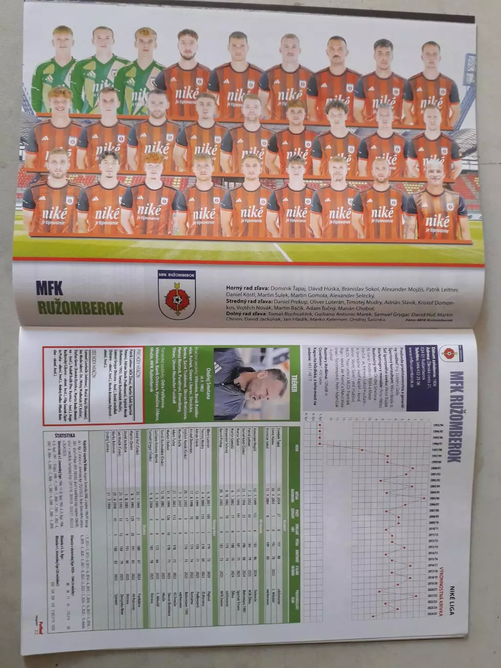 Futbal magazin nr. 8/2025 2