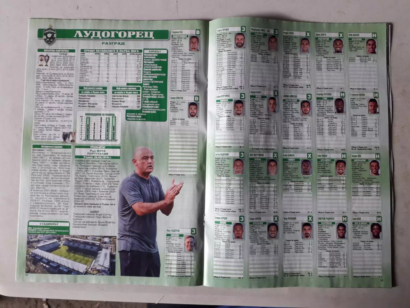 Путеводитель по 1-й и 2-й болгарским лигам 2025/26 2