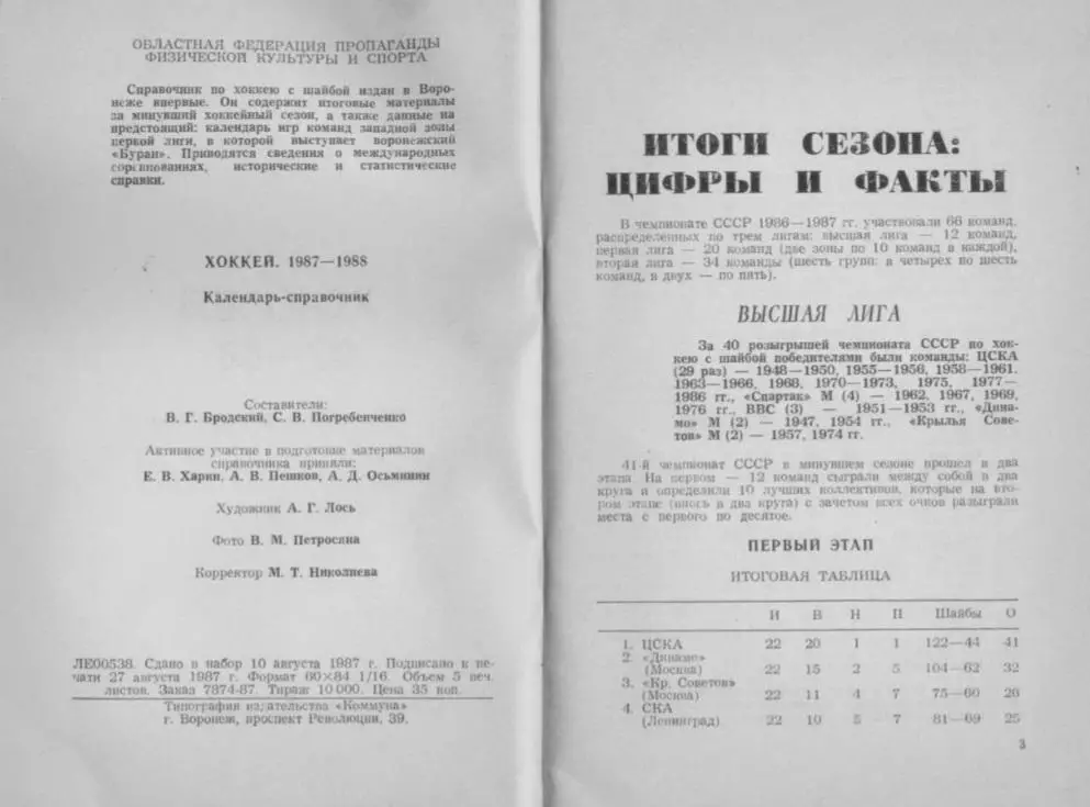 1987/1988 Хоккей. Буран Воронеж. Календарь-справочник. Файл PDF 1