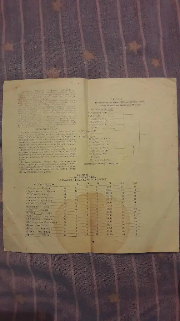 Локомотив (Кутаиси) - Труд (Астрахань) _ 14.09.1958 1