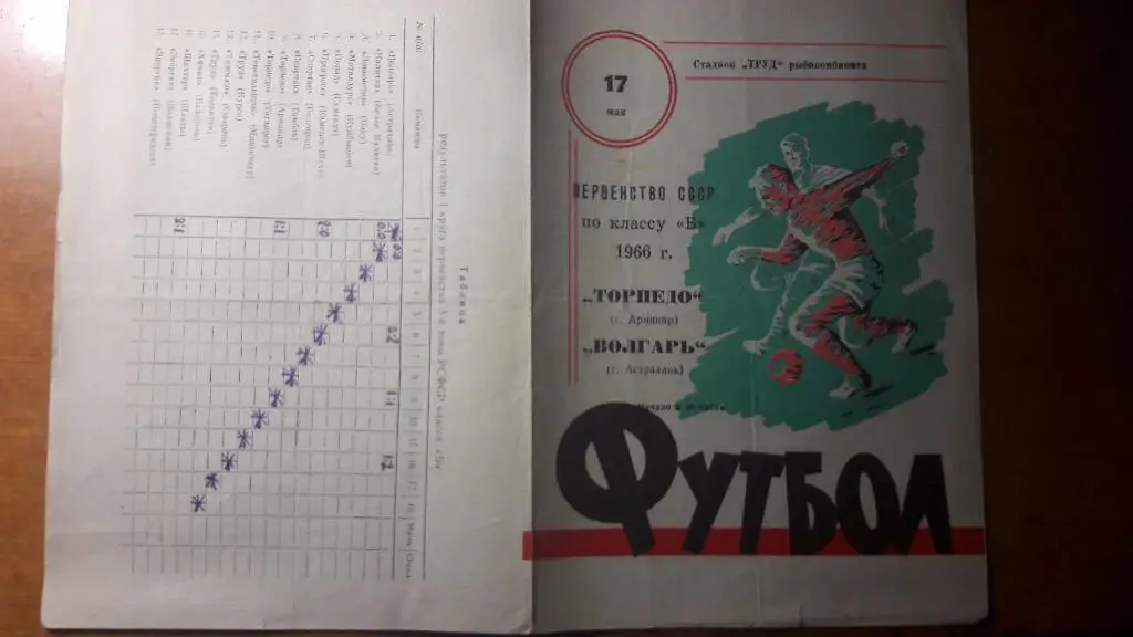 Волгарь (Астрахань) - Торпедо (Армавир) _ 17.05.1966.