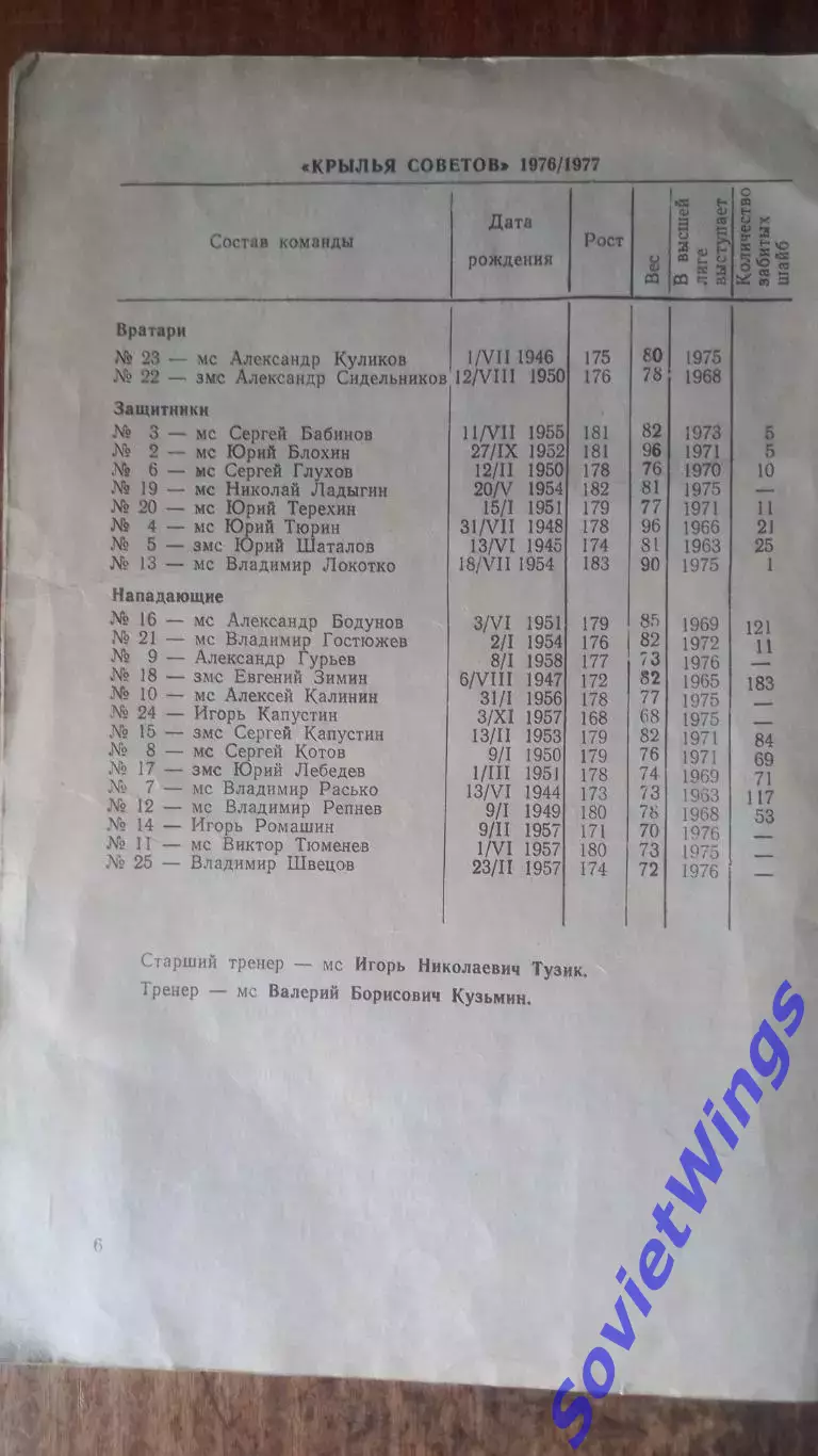 Крылья Советов сезон 1976/1977 1