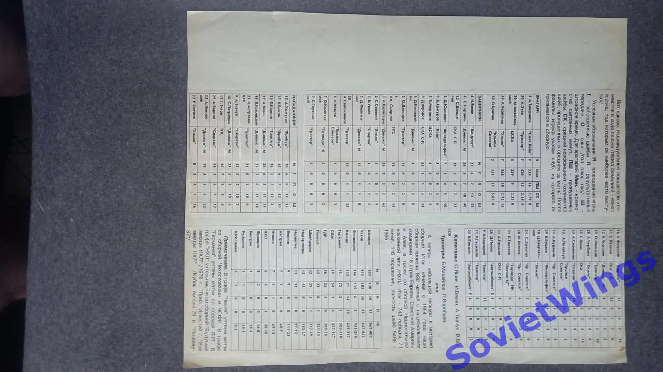 Игры сборной. 1