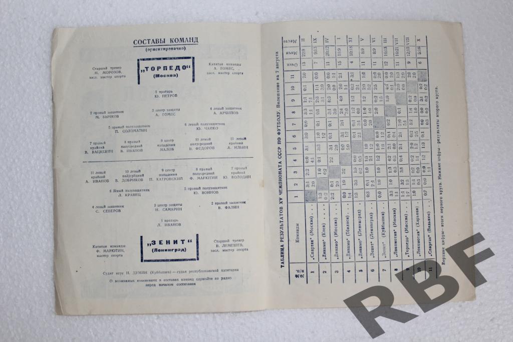 Зенит Ленинград - Торпедо Москва, 8 августа 1953 2