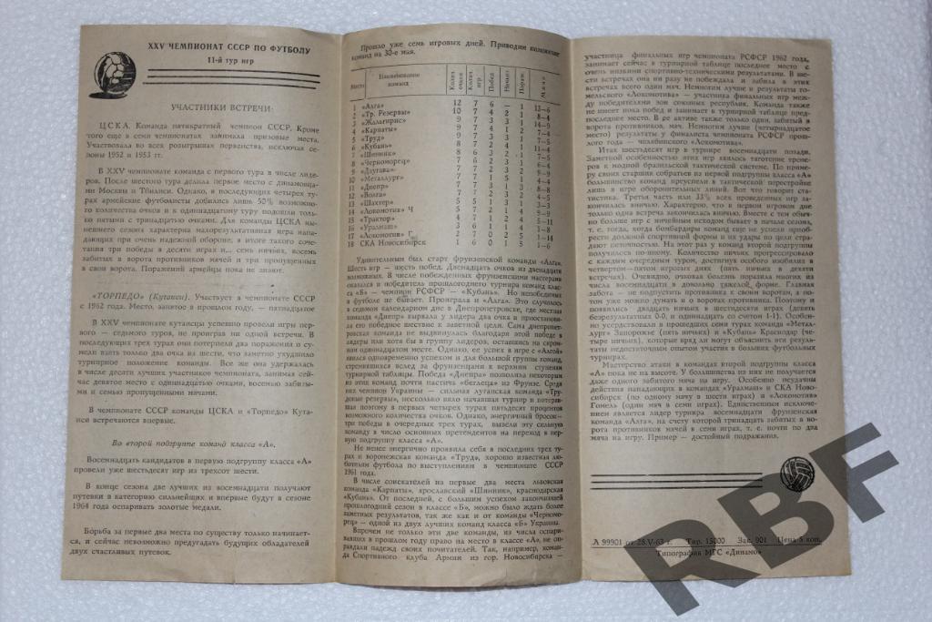 ЦСКА - Торпедо Кутаиси,3 июня 1963 2