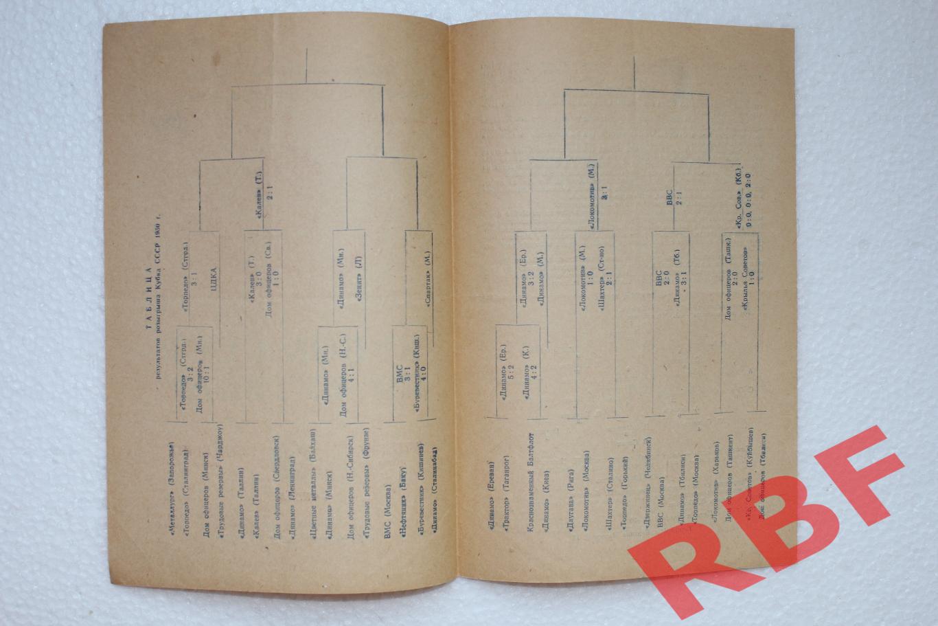 ДИНАМО(Москва) - Динамо(Ереван )24 октября 1950.Кубок СССР 1/8 финала 2