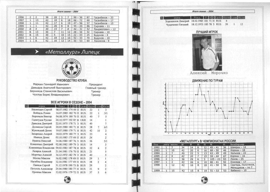 Календарь-справочник Итоги сезона-2004 2