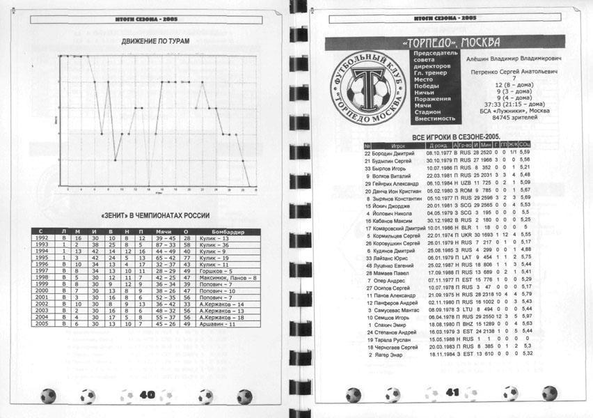 Календарь-справочник Итоги сезона-2005 1