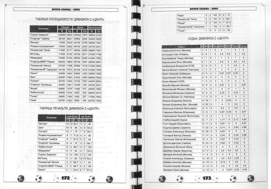 Календарь-справочник Итоги сезона-2005 3