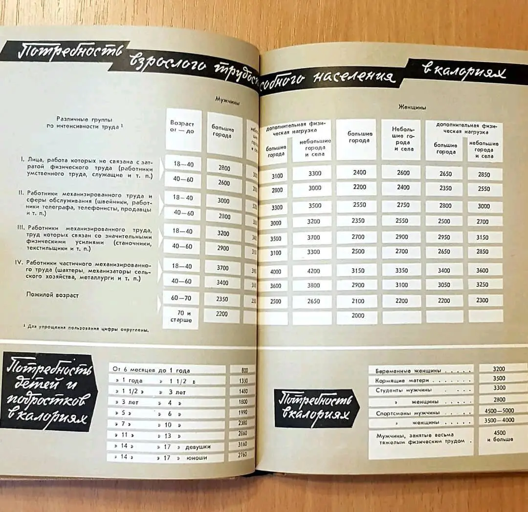 Беседы о питании. А А. Покровский. 5