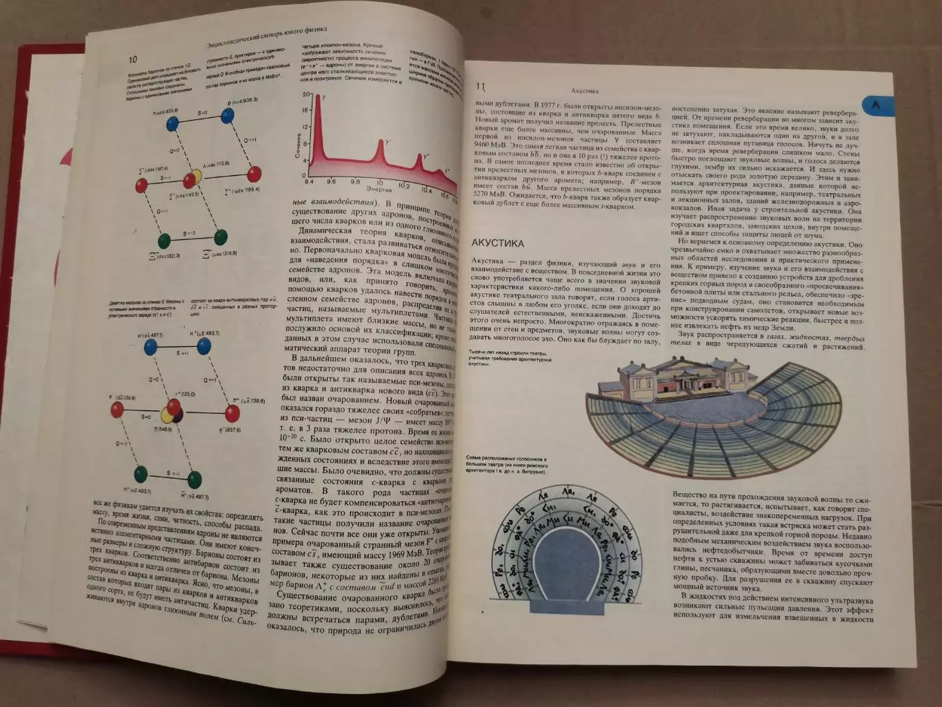 Энциклопедический словарь юного физика. 7