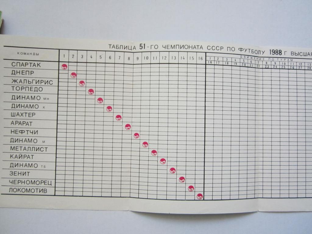 Минск-1988.Таблица. 1