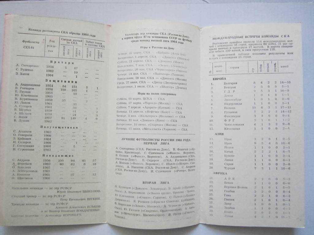 СКА Ростов-1984.1 круг 1