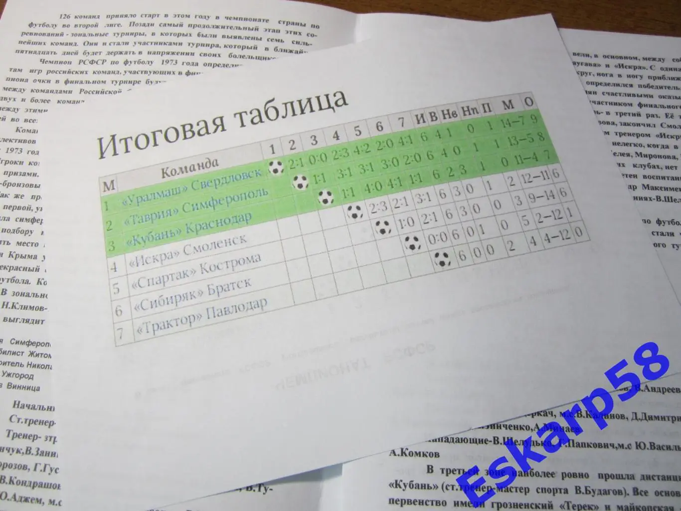 Финал. первенства. СССР. среди. команд. 2. лиги. 1973 год. 2