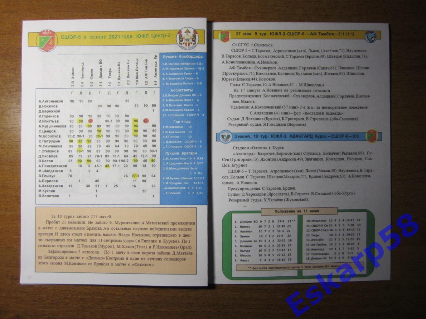 ЮФЛ-Центр. СШОР-5. Смоленск - Шинник. Ярославль.12 июня. 2023 года 2