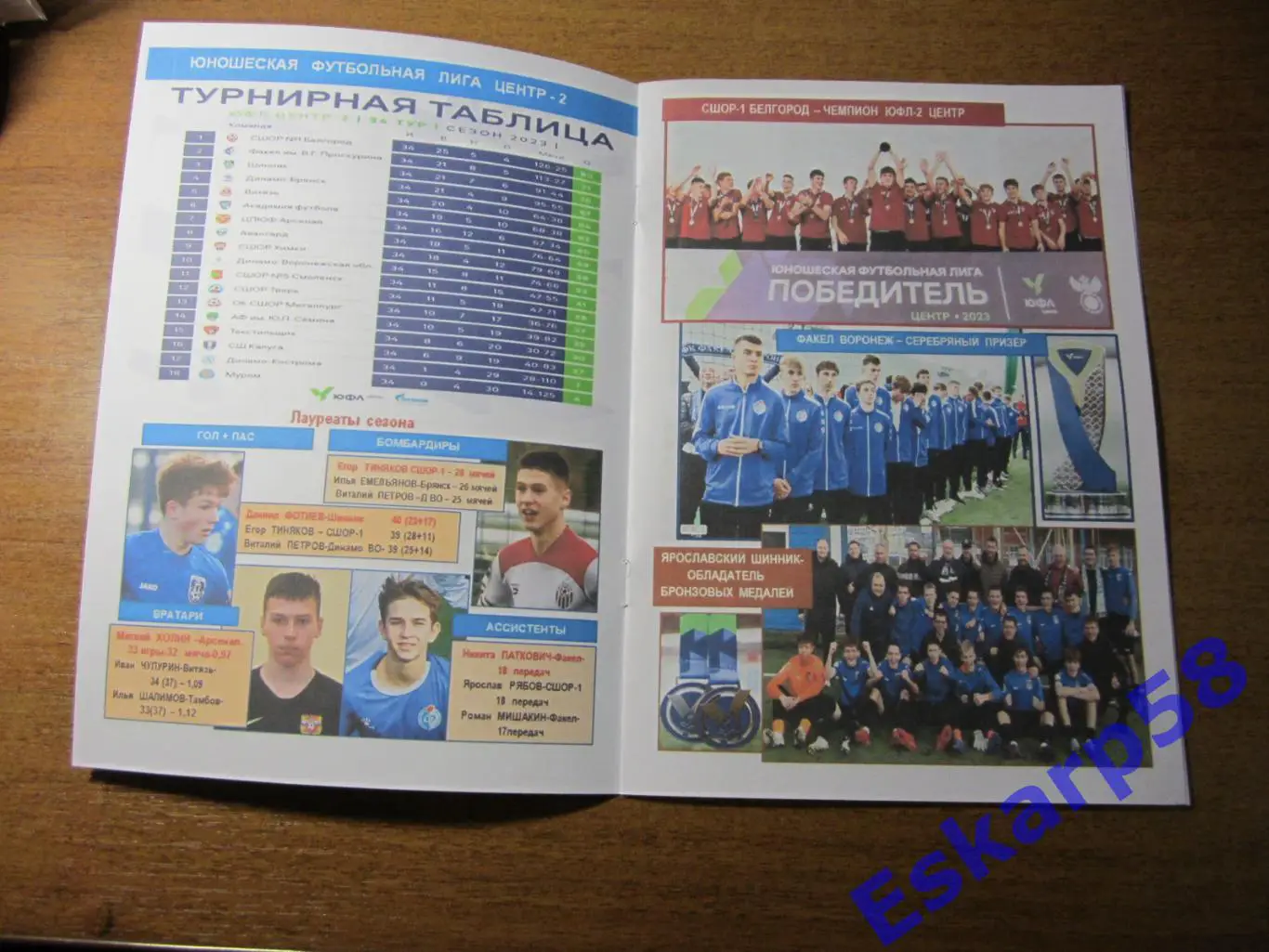 ЮФЛ-2. Центр.СШОР-5. Смоленск. Итоги.сезона. 2023 года. 1