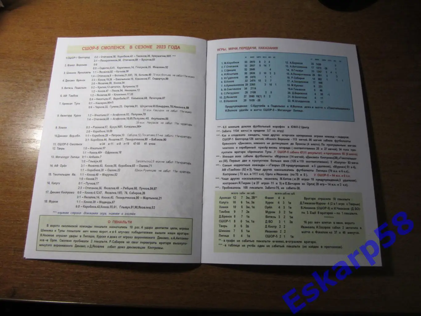 ЮФЛ-2. Центр.СШОР-5. Смоленск. Итоги.сезона. 2023 года. 3