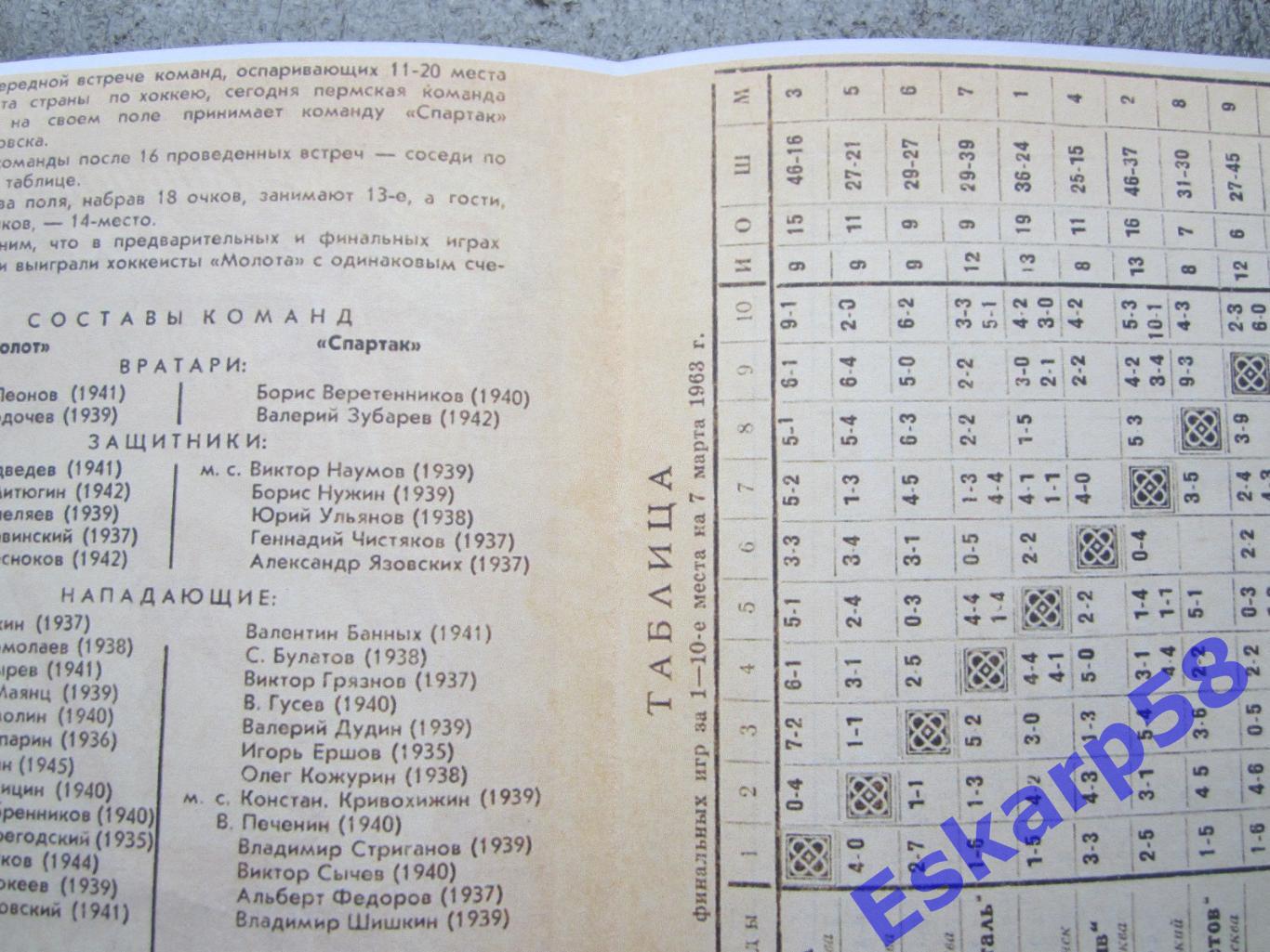 1963. Молот. Пермь-Спартак. Свердловск. Копия 1