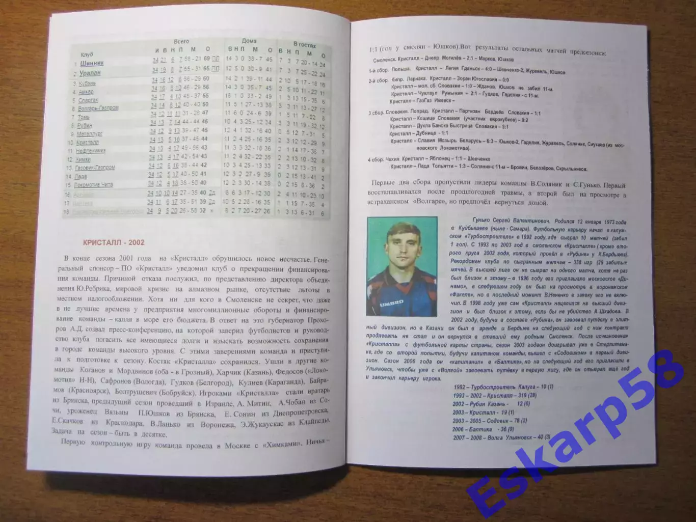 ФК Кристалл.Смоленский. футбол. 1993 - 2003 гг. 4