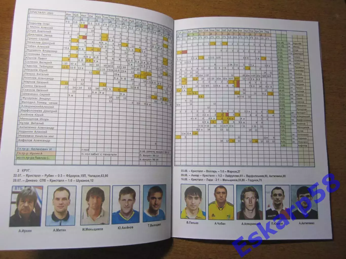 ФК Кристалл.Смоленский. футбол. 1993 - 2003 гг. 5