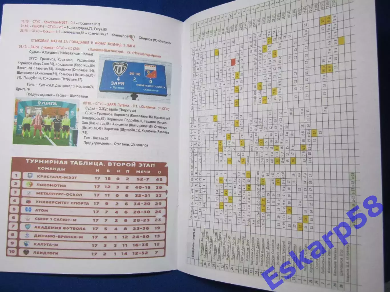 Университет. спорта.Смоленск.2025. Итоги. сезона. 2