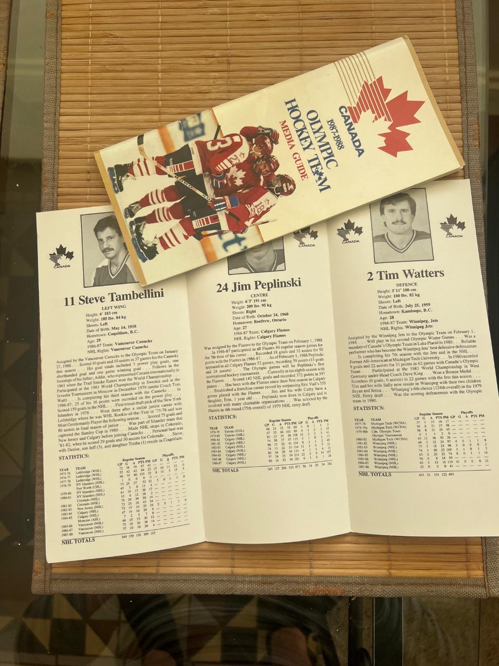 Хоккей Олимпиада Канада 1987 1988 4