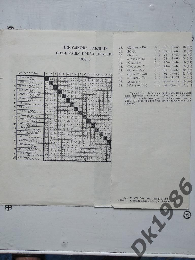 Итоговая таблица дублирующего состава Динамо Киев 1969 года 1