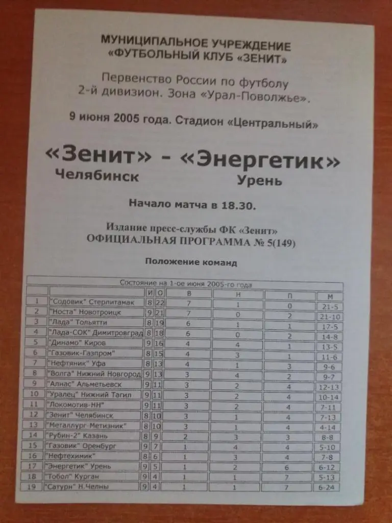 Зенит (Челябинск) - Энергетик (Урень) 09.06.2005