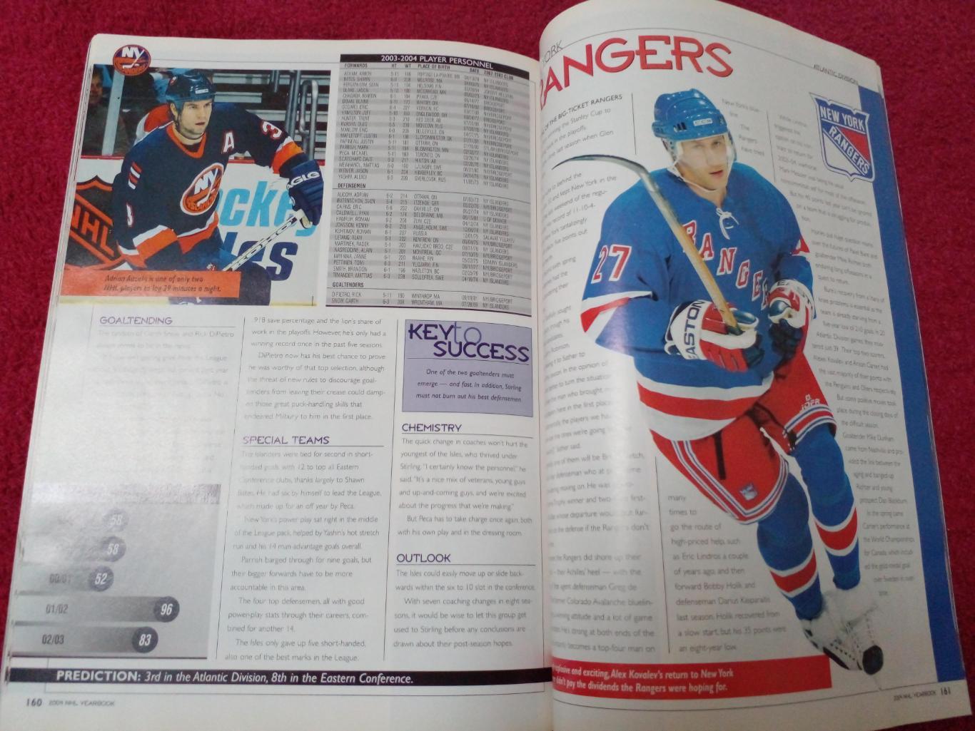 Ежегодник-справочник Хоккей НХЛ 2004 6