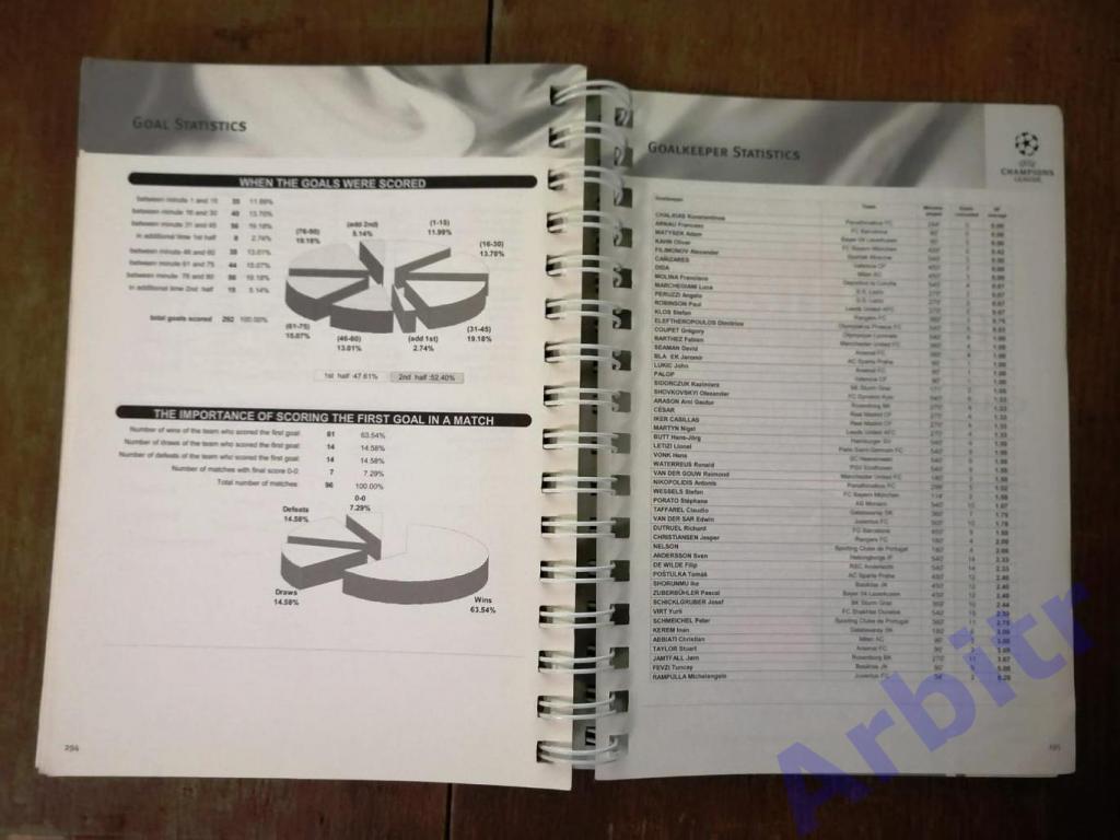 Results Summary Booklet Group Stage 1 Season 2000/2001 4