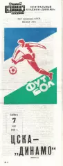 ЦСКА – Динамо Минск 07.05.1983 Чемпионат СССР