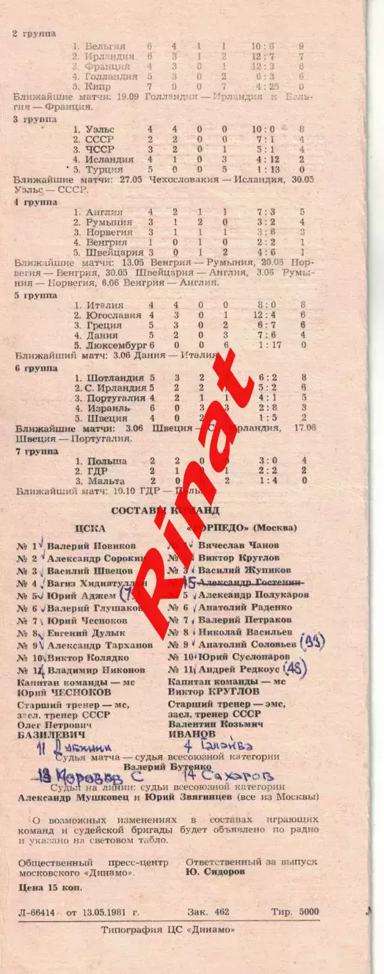 ЦСКА - Торпедо Москва 15.05.1981 Чемпионат СССР Обложка Футболисты 1