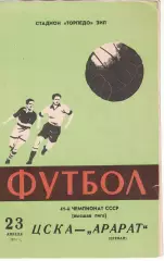 ЦСКА - Арарат Ереван 23.04.1978 Чемпионат СССР