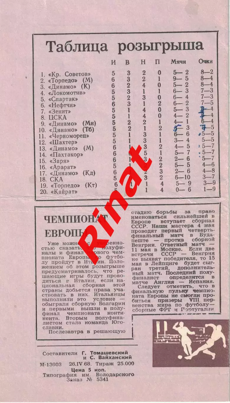 Зенит Ленинград - ЦСКА 02.05.1968 Чемпионат СССР 1