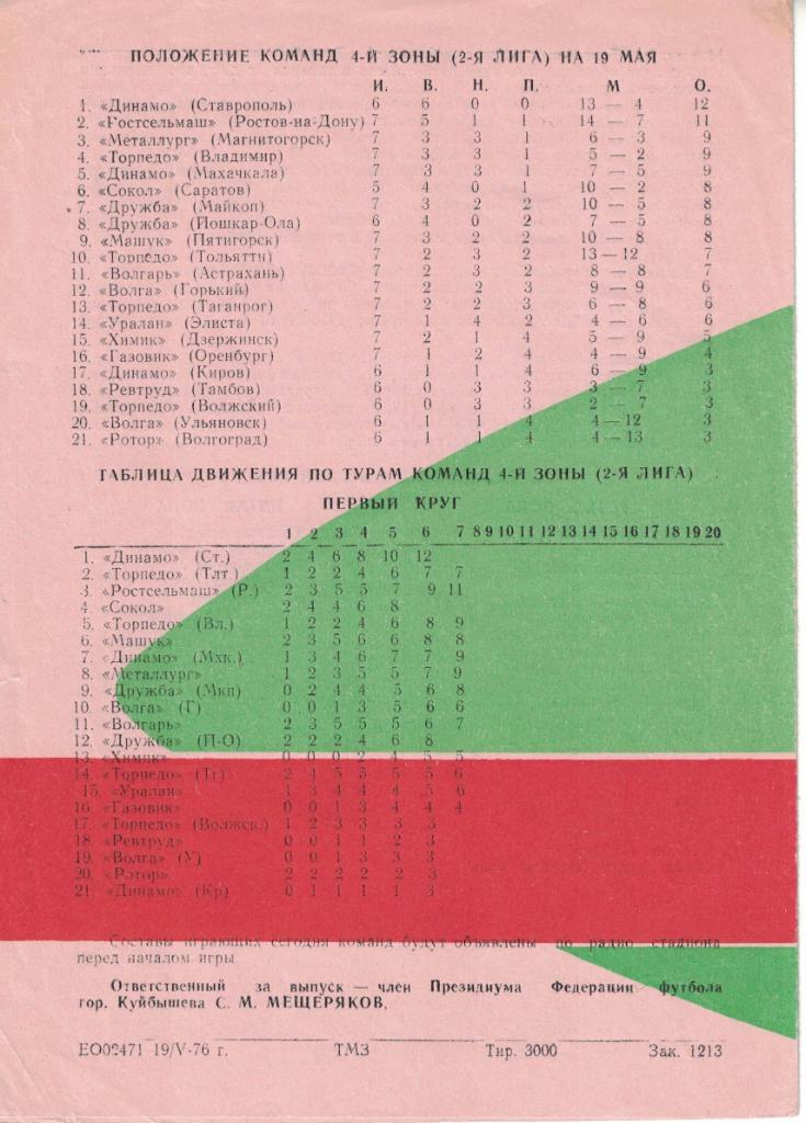 Крылья Советов Куйбышев - Сборная РСФСР (2-я лига) 26.05.1976 Товарищеский матч 1